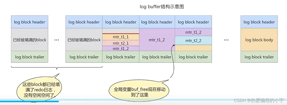 [外部リンクの画像転送に失敗しました。ソース サイトには盗難防止リンクのメカニズムがある可能性があります。画像を保存して直接アップロードすることをお勧めします (img-dyiSSQEc-1660305915955) (D:\note\note Warehouse\picture\image- 20220810190422818.png)]