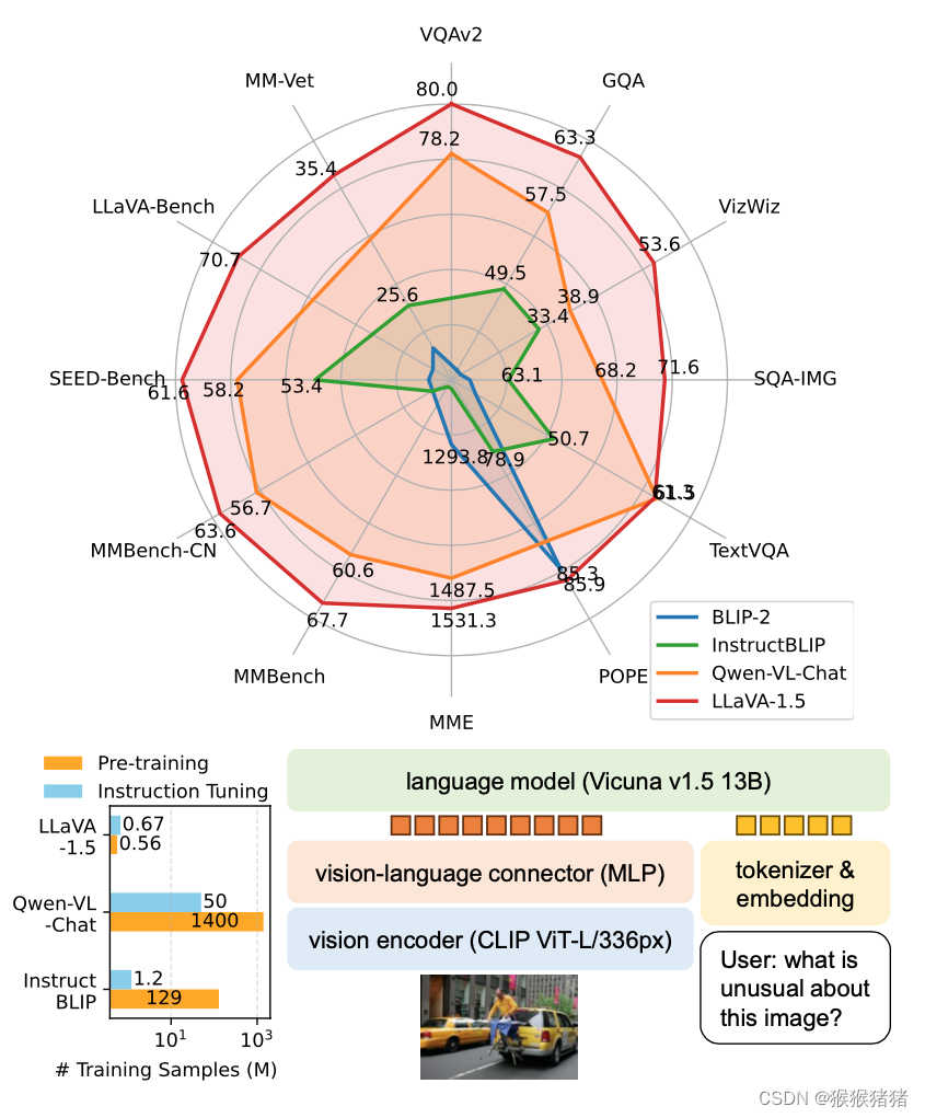 BLIP model