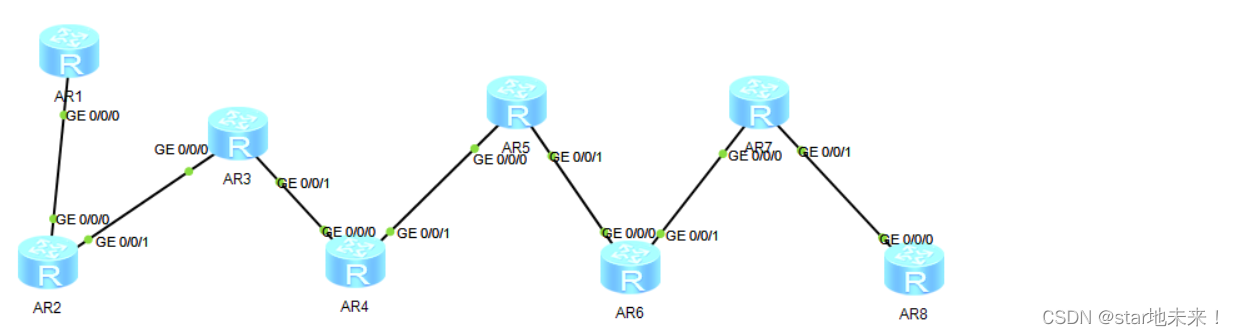 IPV6实验初级-CSDN博客