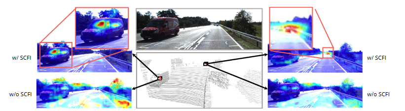 AutoAlign: Pixel-Instance Feature Aggregation for Multi-Modal 3D Object ...