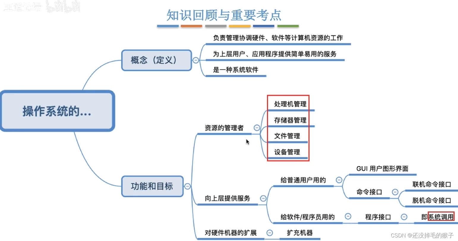 操作系统（王道）- 初识操作系统