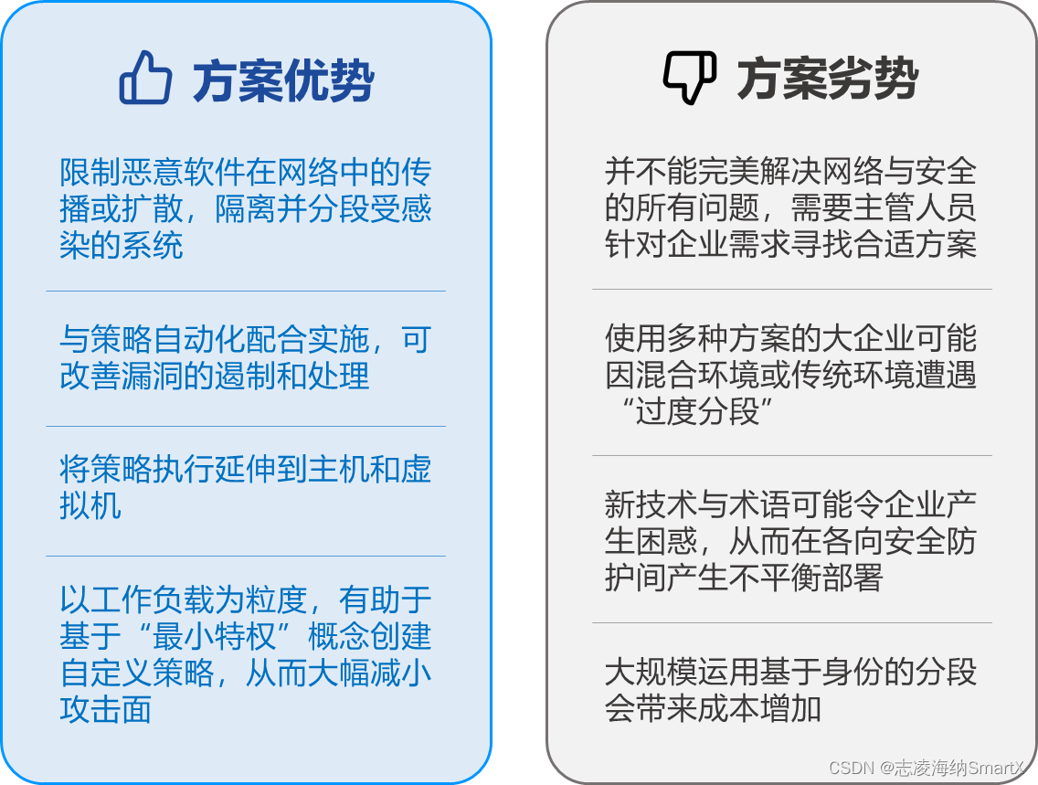 基于身份的分段：三种技术路线解析与建议