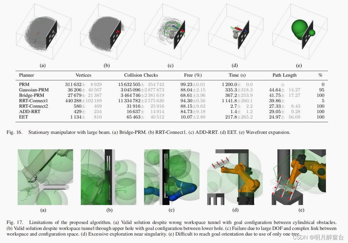 【IEEE2014】EET：基于采样的机器人运动规划中的平衡勘探与开发