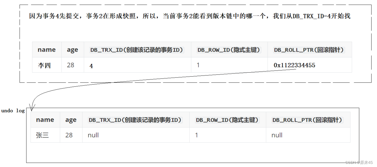 MySQL 事务（w字）