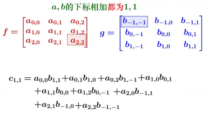 f与g做卷积