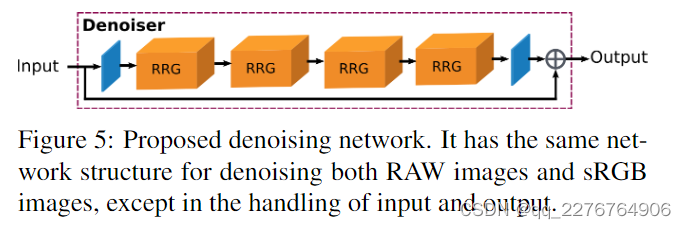 Denoising Architecture