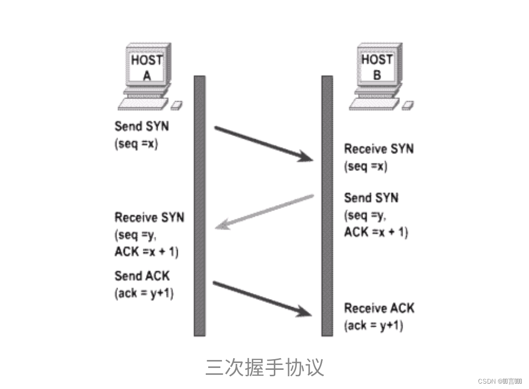 图片来源于百度