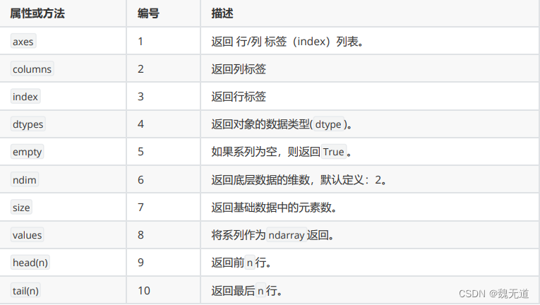 Datafram的常用属性