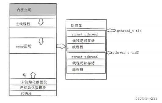 Linux多线程之初识多线程