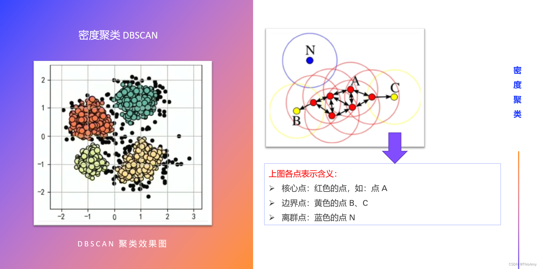 密度聚类