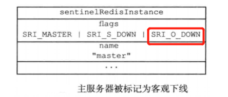 [外链图片转存失败,源站可能有防盗链机制,建议将图片保存下来直接上传(img-SxOCZQZ1-1632497555101)(C:\Users\Jian\AppData\Roaming\Typora\typora-user-images\image-20210924220507662.png)]