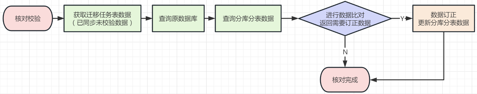 【分库分表】企业级分库分表实战方案与详解（MySQL专栏启动）