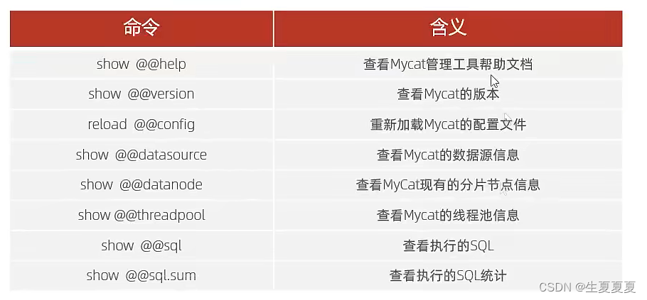 mycat分库分表中间件介绍，有案例