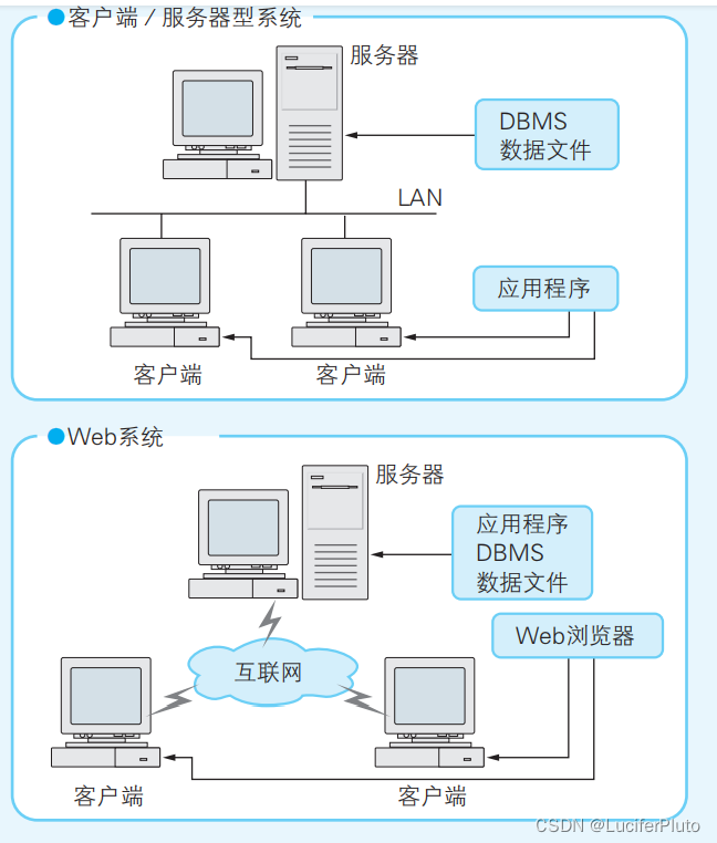 Figure6