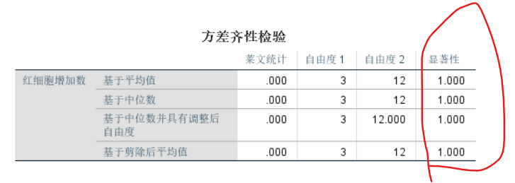 spss之单因素方差分析因子不显示_无重复单因素方差分析