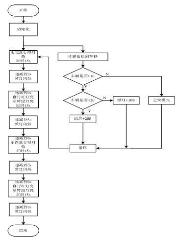 基于单片机的智能交通灯控制系统的设计实验_单片机控制系统红绿灯设计