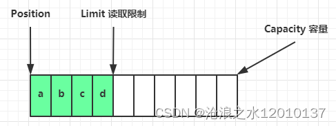 NIO讲解