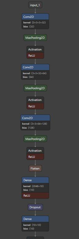 ▲ 图5.2 分类模型