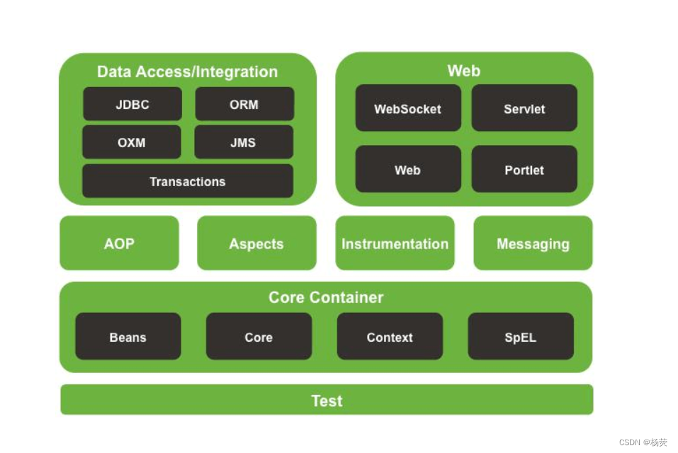 Spring Boot 有哪些特点？