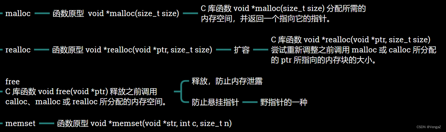 C语言-基础语法学习-4 字符串