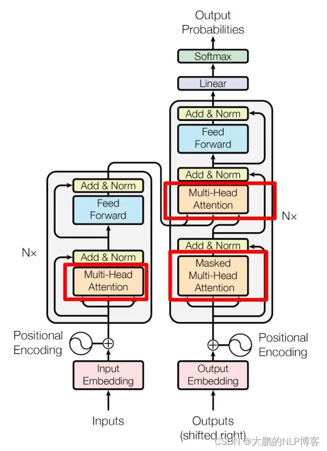 Self -Attention、Multi-Head Attention、Cross-Attention_cross Attention-CSDN博客