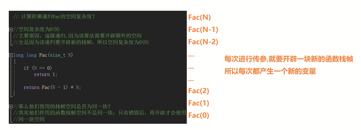 【数据结构】详解空间复杂度