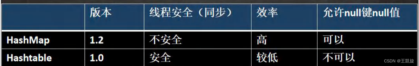 [外链图片转存失败,源站可能有防盗链机制,建议将图片保存下来直接上传(img-KIv0L9dv-1664026107119)(/Users/wangkx/Desktop/wkx的md笔记/img/image-20220924143133945.png)]