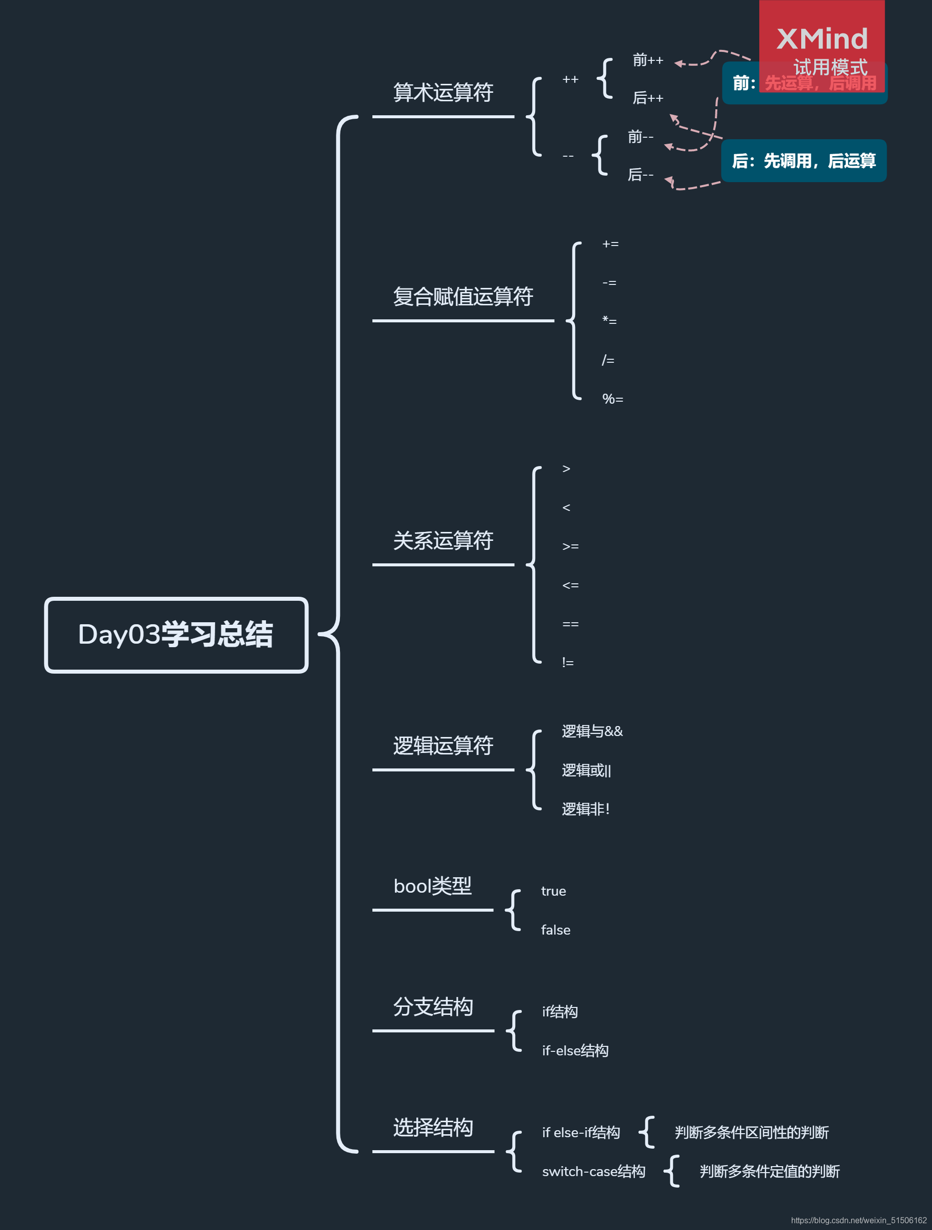 Day03学习总结