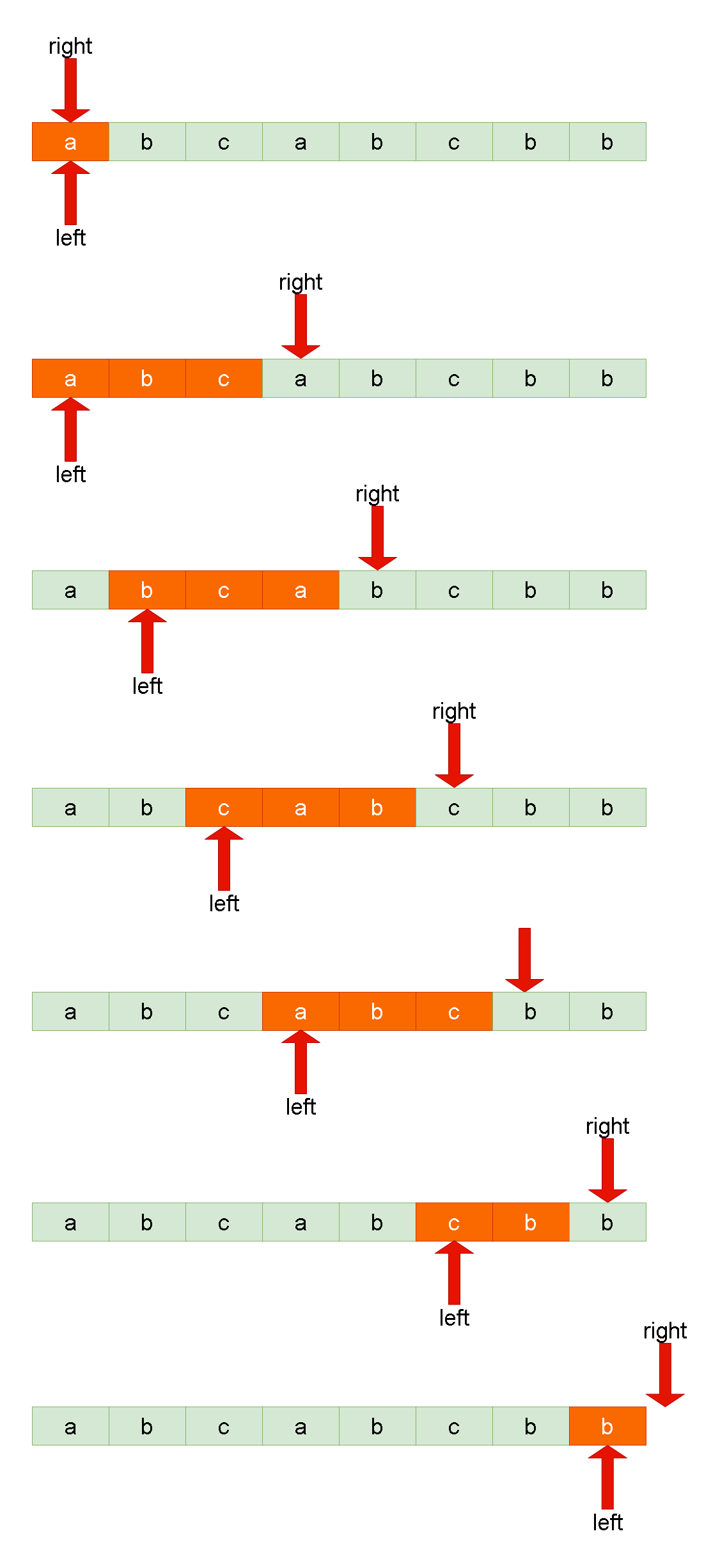 Leetcode刷题详解——无重复字符的最长子串