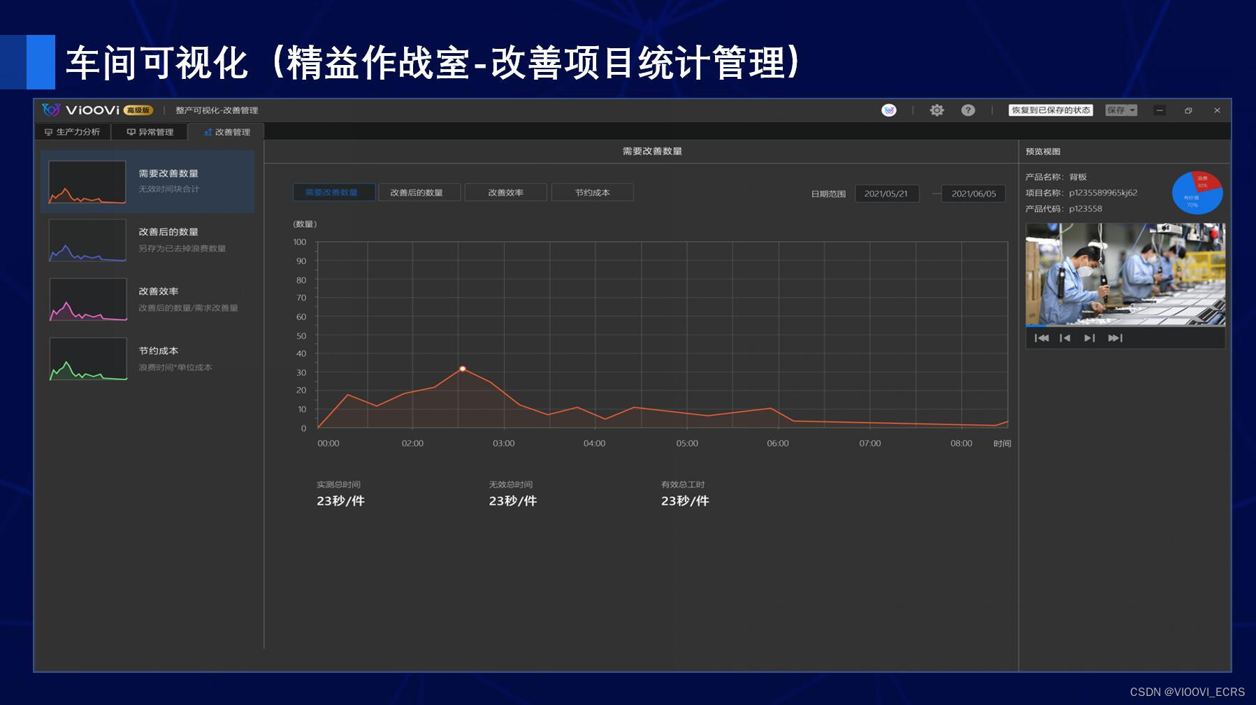 如何做好sop流程图？sop流程图用什么软件做？