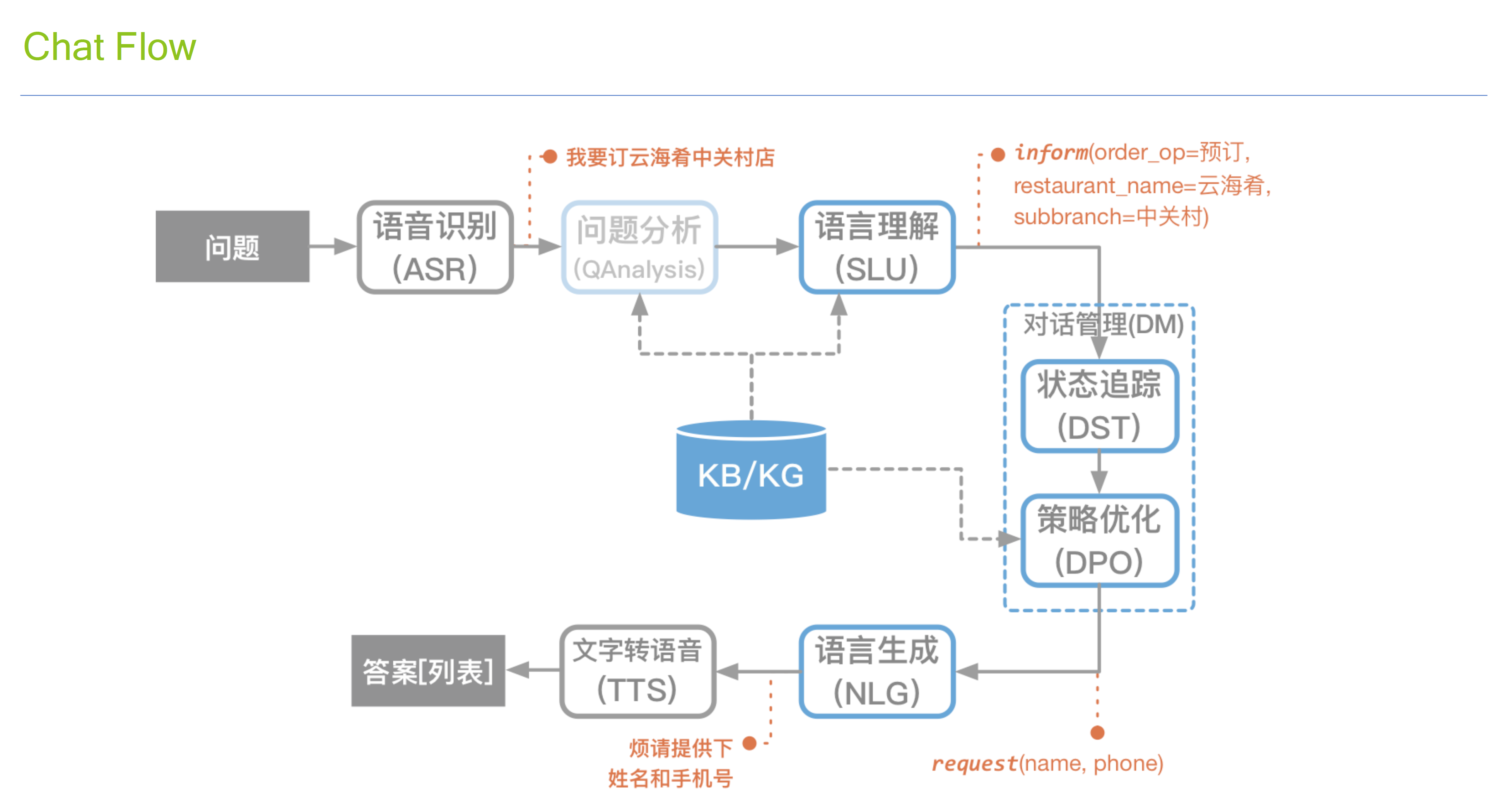 智能机器人：微软小冰介绍