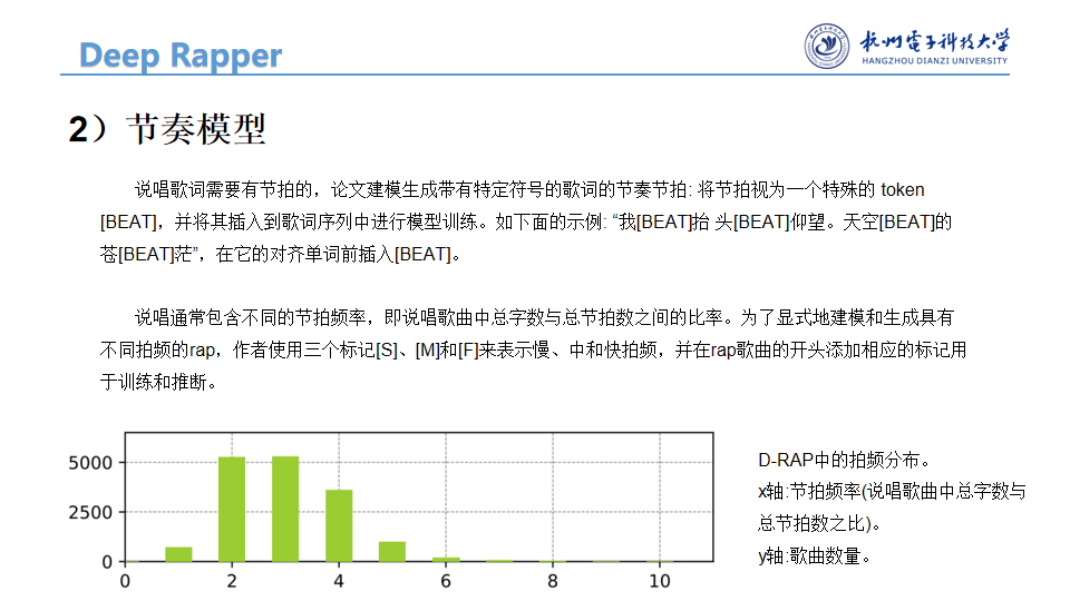 Deeprapper 论文 Ysh98的博客 Csdn博客