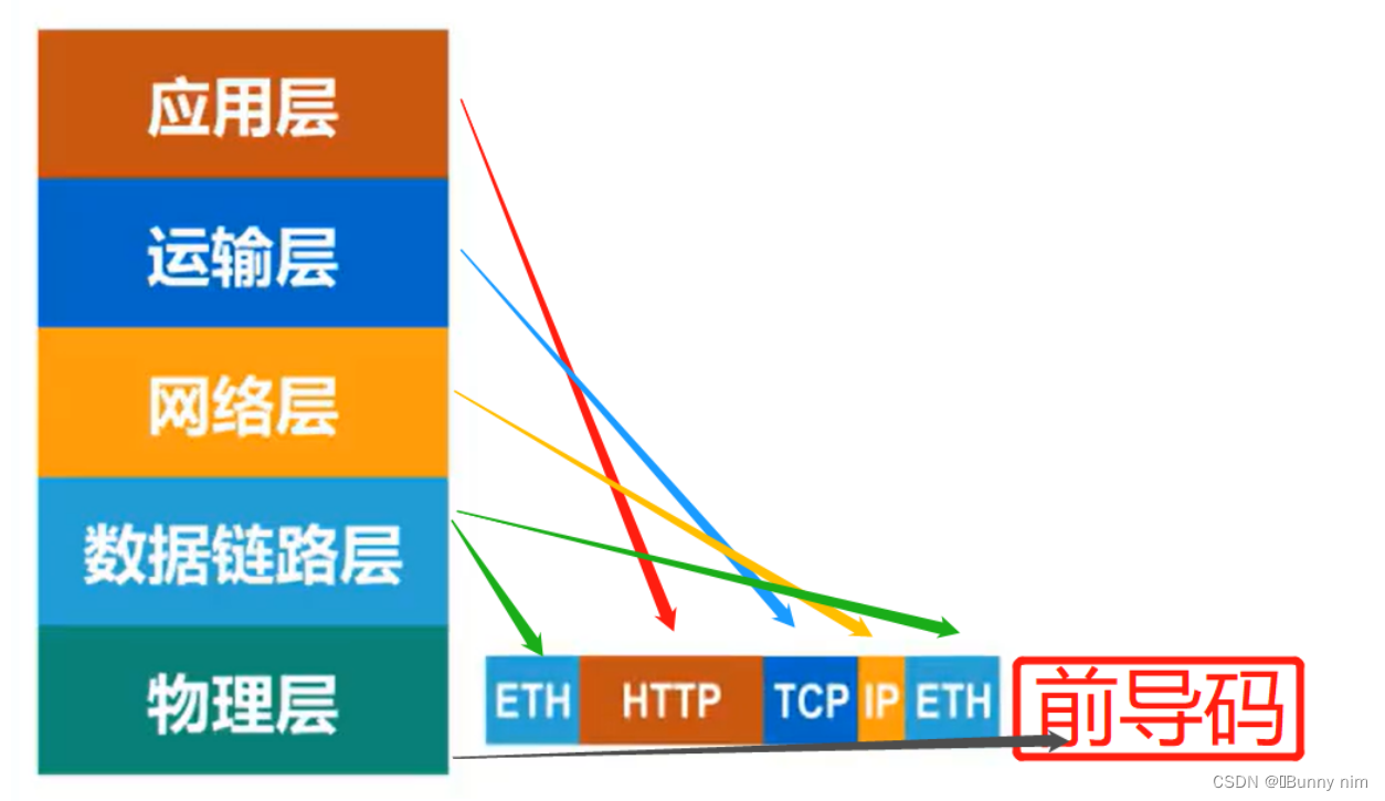 [外链图片转存失败,源站可能有防盗链机制,建议将图片保存下来直接上传(img-Ef0M9F76-1653621055556)(C:\Users\lupingmao\AppData\Roaming\Typora\typora-user-images\1653619672809.png)]