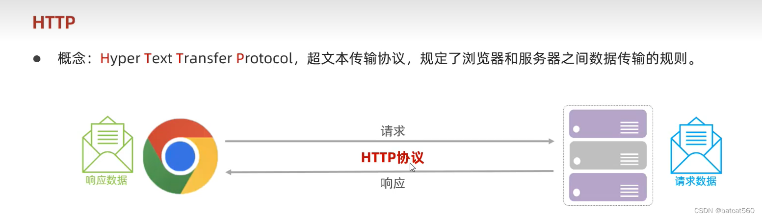 HTTP协议-CSDN博客