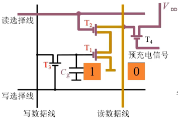 三管动态RAM