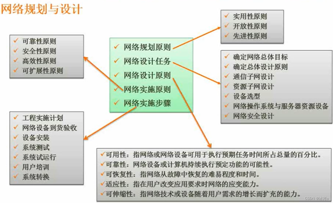 [外链图片转存失败,源站可能有防盗链机制,建议将图片保存下来直接上传(img-qWqLdHdB-1687625716067)(C:\Users\Glacialerisa\AppData\Roaming\Typora\typora-user-images\image-20221006221049317.png)]