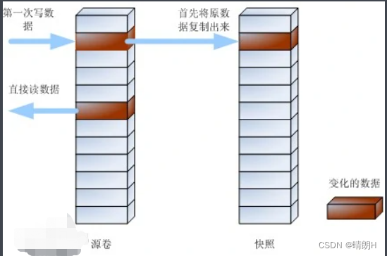 快照的概念图片