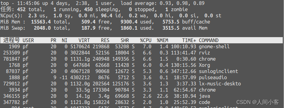 linux 查看进程的几个方法