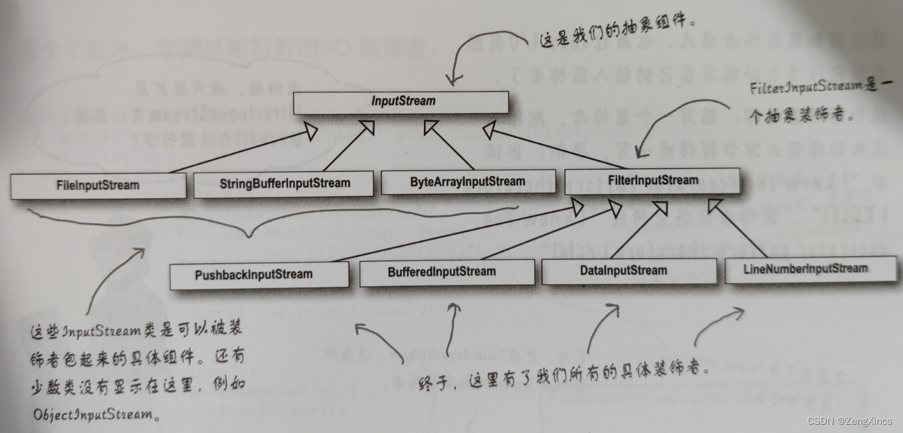 设计模式之三：装饰者模式