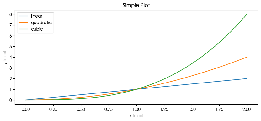 数据分析可视化利器 Matplotlib 和 Seaborn 常用可视化代码合集