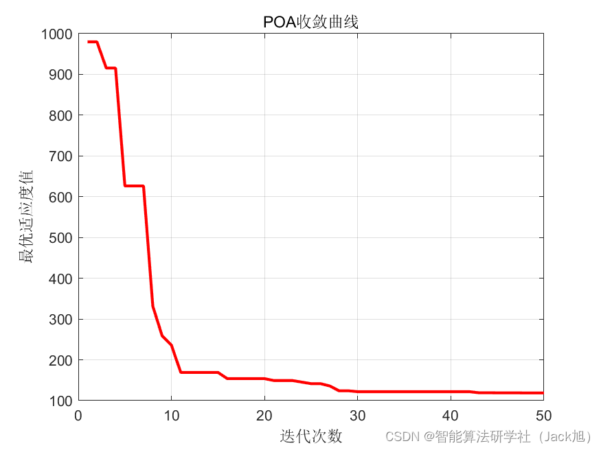 基于鹈鹕算法的无人机航迹规划-附代码