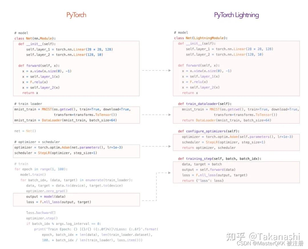 [工具]Pytorch-lightning的使用