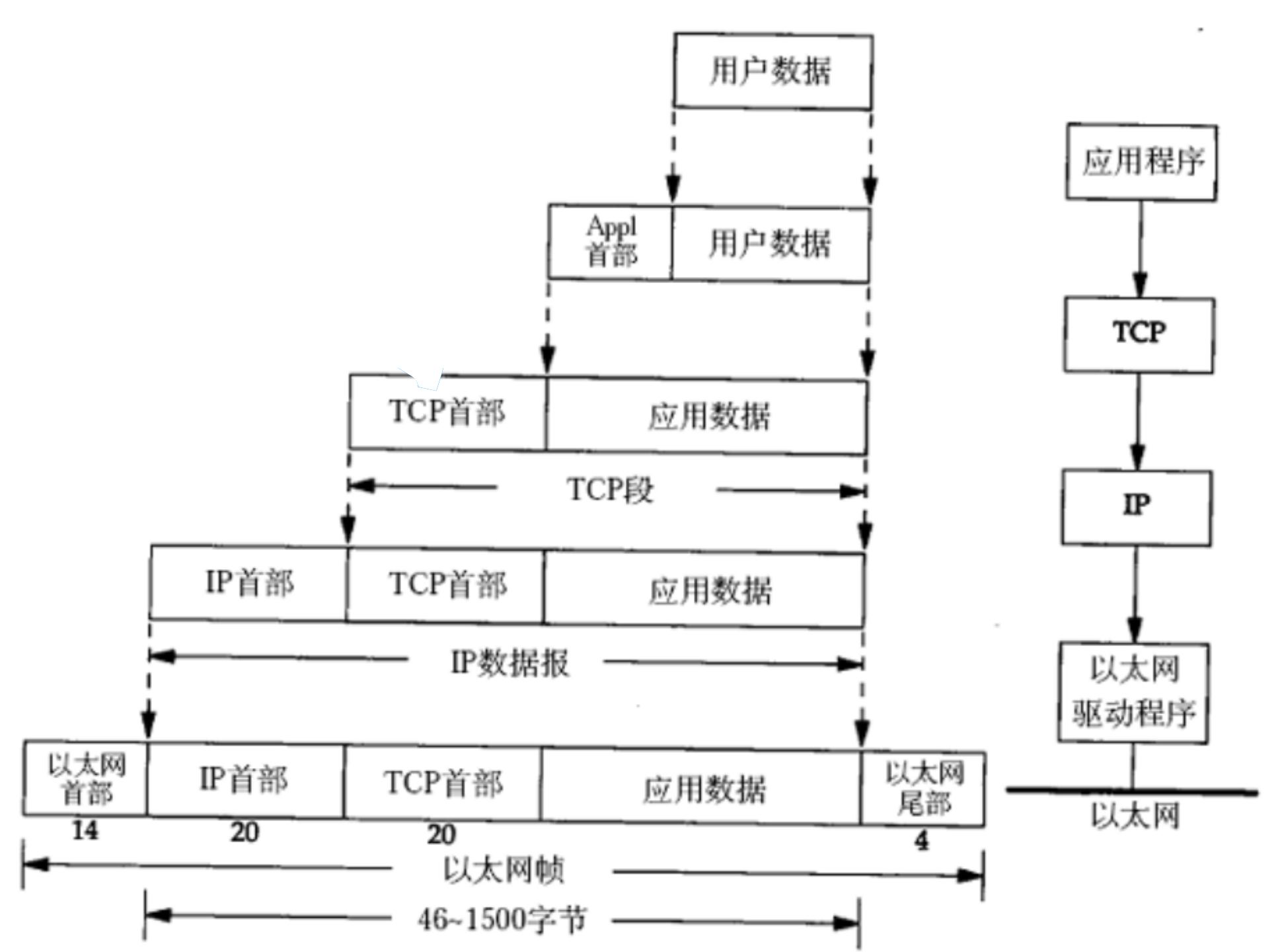 [ͼƬתʧ,Դվз,齫ͼƬֱϴ(img-x3Xrg8MM-1650795615954)(/Users/cxf/Desktop/MarkDown/images/ݷװ.png)]