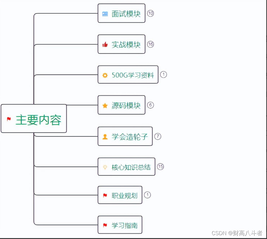 Java后端面试到底要如何准备？