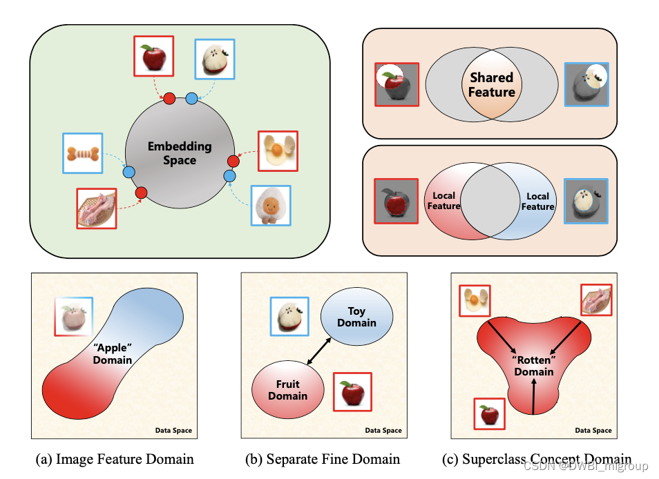 基于表征增强的超类学习 Superclass Learning with Representation Enhancement_sclre ...