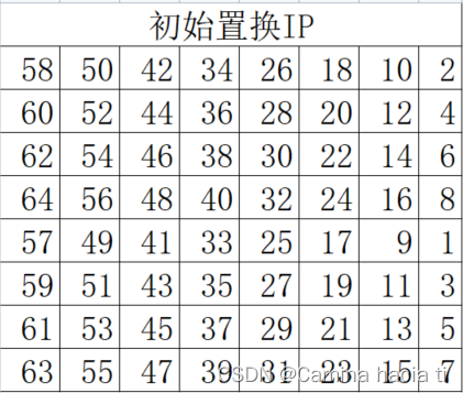 初始置换IP