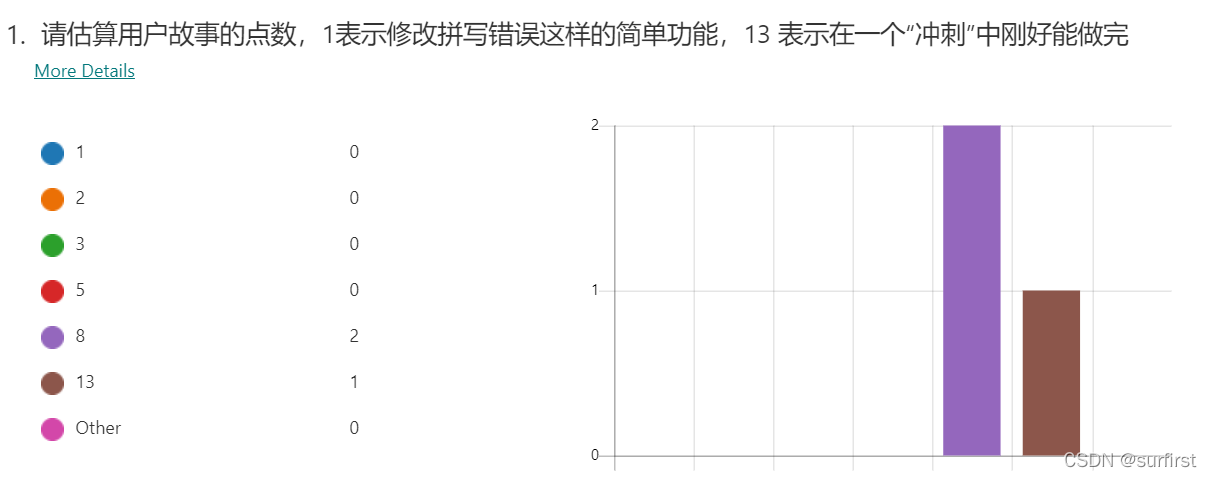 敏捷技巧：怎么样才能让程序员在用户故事梳理会上不开小差？