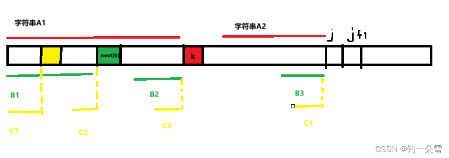 【数据结构与算法】字符串匹配，BF算法和KMP算法，next数组求法