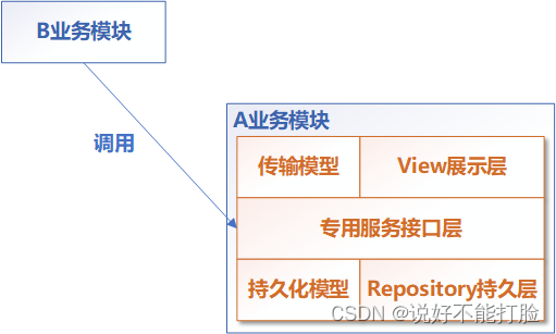 软件设计不是CRUD（4）：耦合度的强弱（上）