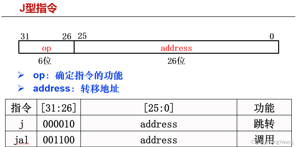 MIPS指令:常用R型、I型、J型指令编解码表_mips指令编码表-CSDN博客